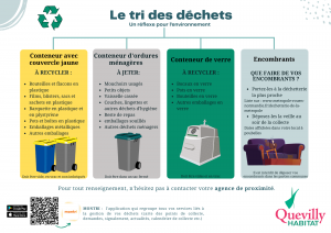 Le tri sélectif, c'est facile ! En triant vos déchets, vous contribuez à préserver l'environnement et à réduire le volume des déchets enfouis. Pour vous aider à trier efficacement, nous vous proposons un guide complet. Le bac jaune : Emballages en plastique (bouteilles, flacons, barquettes) Emballages métalliques (boîtes de conserve, aérosols vides) Briques alimentaires Cartons (pliés et aplatis) Le bac vert : Verre (bouteilles, bocaux) Les encombrants : Pour les meubles, électroménager et autres objets volumineux, consultez notre calendrier de collecte ou rendez-vous en déchetterie. Un doute ? N'hésitez pas à nous contacter pour toute question.